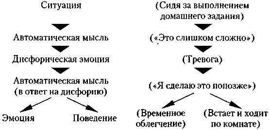 Когнитивная психотерапия расстройств личности _19.png