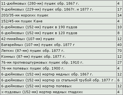 Северные войны России table01_1.png