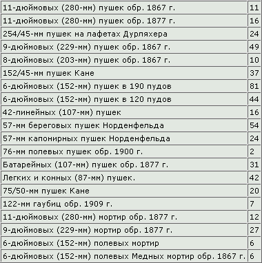 Северные войны России table01_2.png