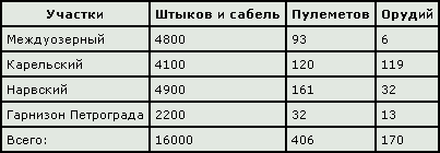 Северные войны России table02.png
