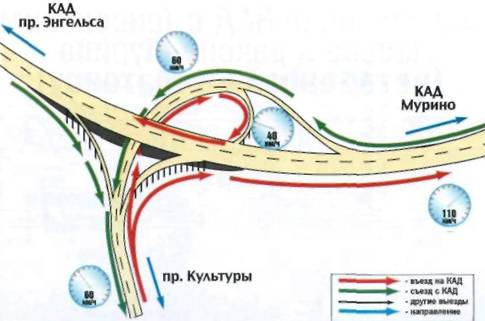 Кольцевая автомобильная дорога Санкт-Петербурга. Справочник pic_6.jpg