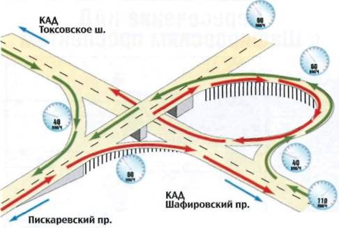 Кольцевая автомобильная дорога Санкт-Петербурга. Справочник pic_8.jpg