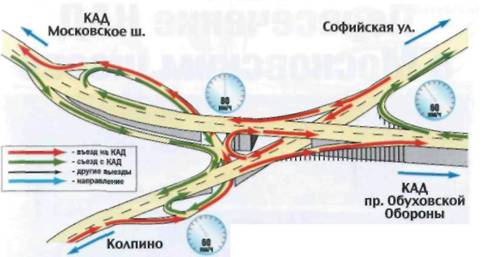 Кольцевая автомобильная дорога Санкт-Петербурга. Справочник pic_15.jpg
