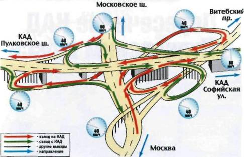 Кольцевая автомобильная дорога Санкт-Петербурга. Справочник pic_16.jpg