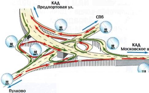 Кольцевая автомобильная дорога Санкт-Петербурга. Справочник pic_17.jpg