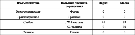 Суперсила i_018.png