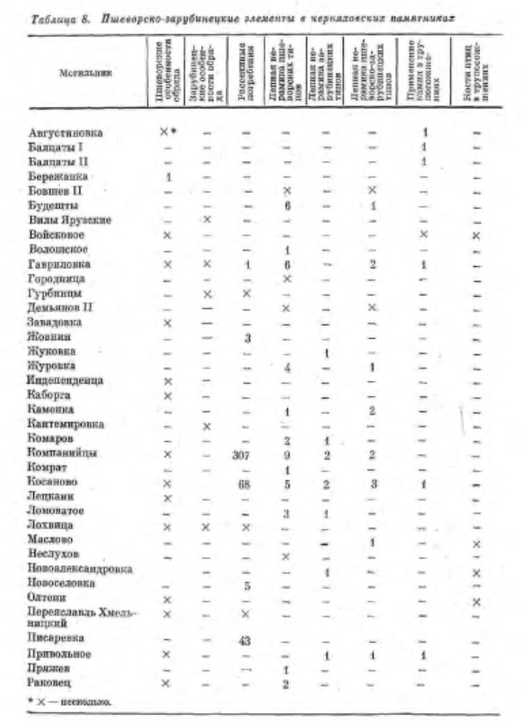 Происхождение и ранняя история славян i_027.jpg