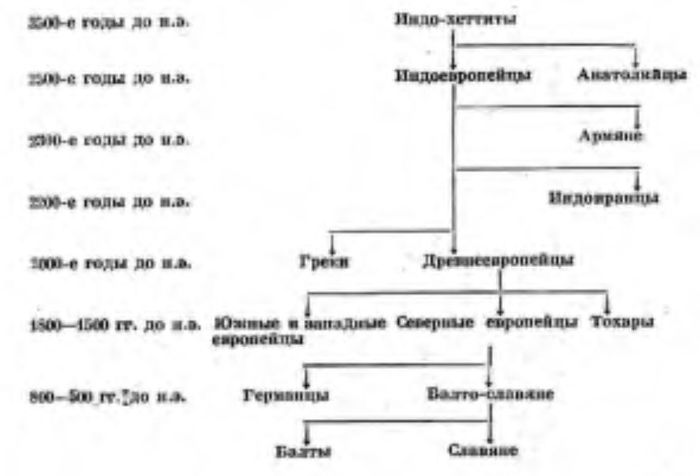 Происхождение и ранняя история славян i_003.jpg