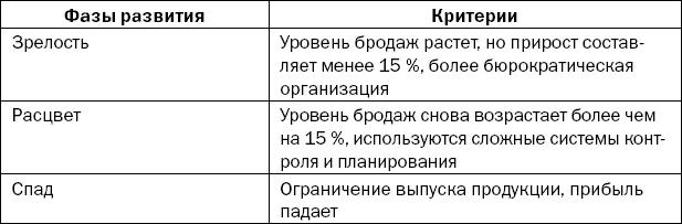 Реинкарнация сильнейших. Лирическая сказка об управлении кризисом организации _84.jpg