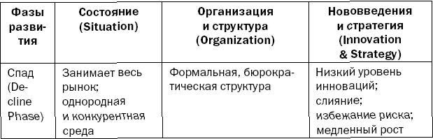 Реинкарнация сильнейших. Лирическая сказка об управлении кризисом организации _89.jpg