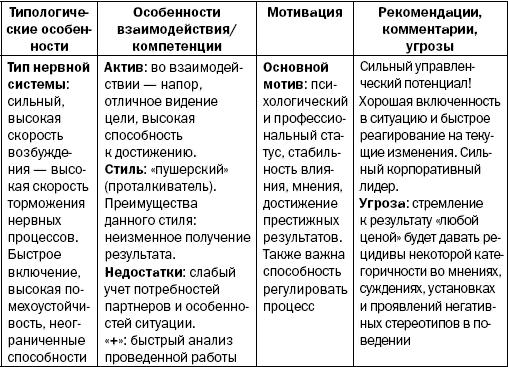 Реинкарнация сильнейших. Лирическая сказка об управлении кризисом организации _181.jpg