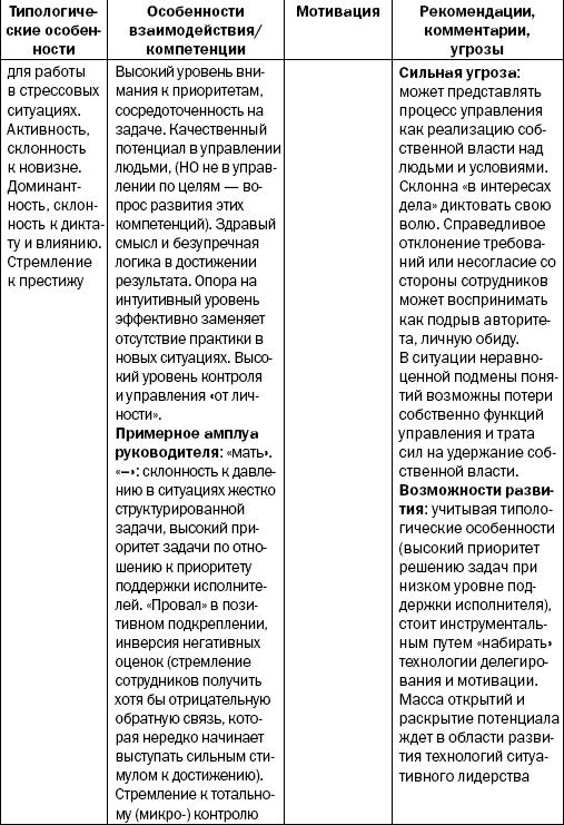 Реинкарнация сильнейших. Лирическая сказка об управлении кризисом организации _182.jpg