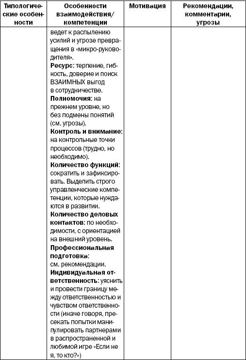 Реинкарнация сильнейших. Лирическая сказка об управлении кризисом организации _183.jpg