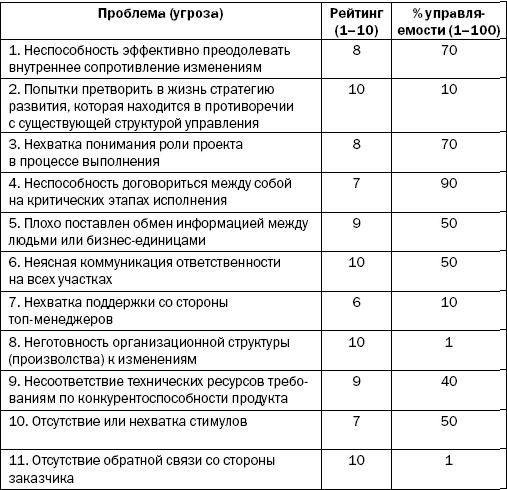 Реинкарнация сильнейших. Лирическая сказка об управлении кризисом организации _214.jpg