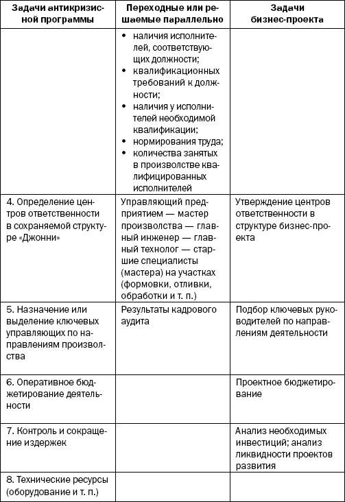 Реинкарнация сильнейших. Лирическая сказка об управлении кризисом организации _242.jpg