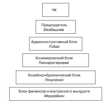 Реинкарнация сильнейших. Лирическая сказка об управлении кризисом организации _243.jpg