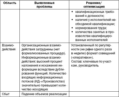 Реинкарнация сильнейших. Лирическая сказка об управлении кризисом организации _254.1.jpg