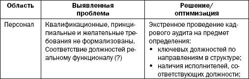 Реинкарнация сильнейших. Лирическая сказка об управлении кризисом организации _254.jpg