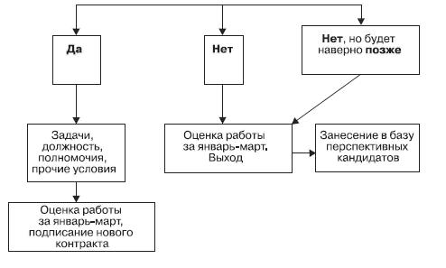Реинкарнация сильнейших. Лирическая сказка об управлении кризисом организации _255.jpg