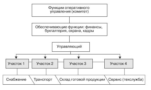 Реинкарнация сильнейших. Лирическая сказка об управлении кризисом организации _261.jpg