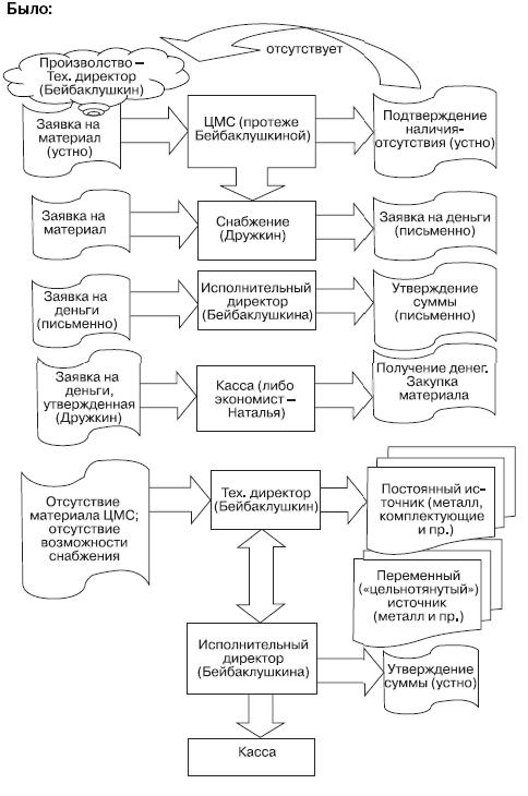 Реинкарнация сильнейших. Лирическая сказка об управлении кризисом организации _262.jpg