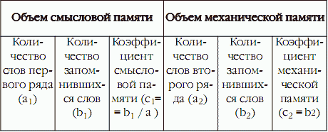 Suреrпамять. Интенсив-тренинг для развития памяти _14.png