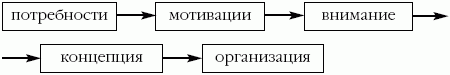 Suреrпамять. Интенсив-тренинг для развития памяти _38.png