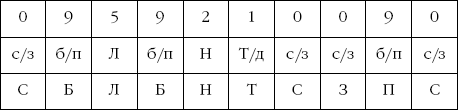 Suреrпамять. Интенсив-тренинг для развития памяти _106.png
