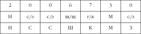 Suреrпамять. Интенсив-тренинг для развития памяти _107.png
