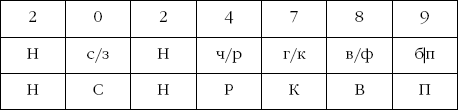 Suреrпамять. Интенсив-тренинг для развития памяти _108.png