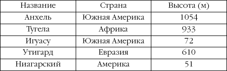 Suреrпамять. Интенсив-тренинг для развития памяти _147.png