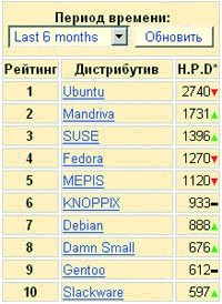Журнал «Компьютерра» №39 от 25 октября 2005 года pic_39.jpg