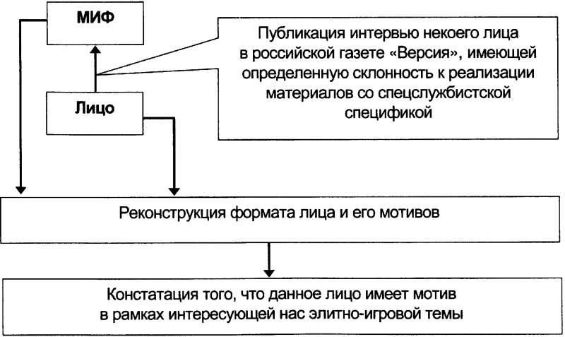 Качели. Конфликт элит - или развал России? doc2fb_image_03000039.png