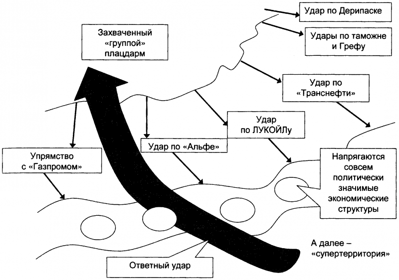 Качели. Конфликт элит - или развал России? doc2fb_image_0300003A.png