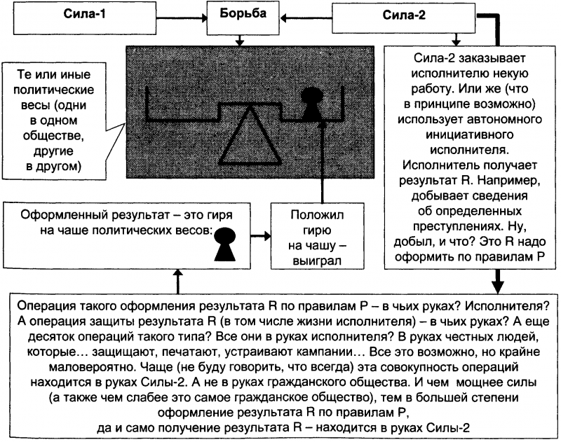 Качели. Конфликт элит - или развал России? doc2fb_image_0300003B.png