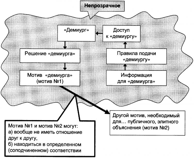Качели. Конфликт элит - или развал России? doc2fb_image_0300003C.png