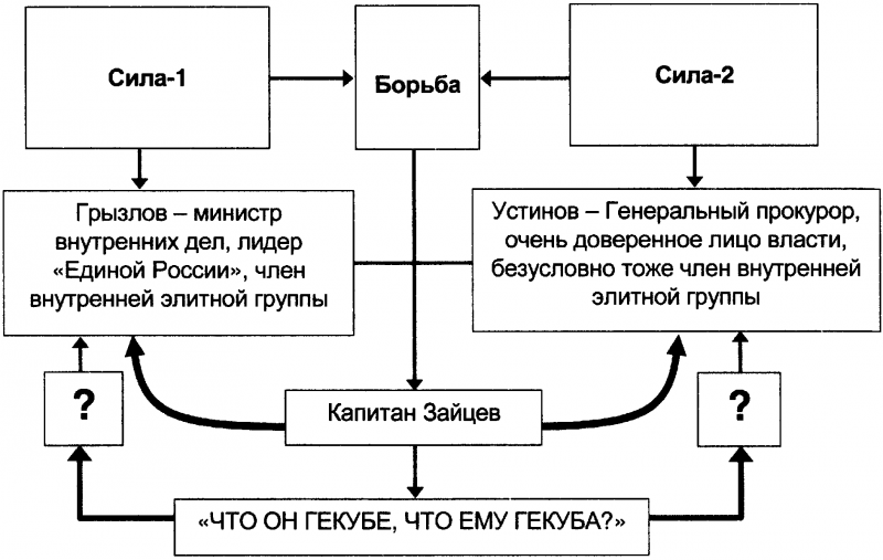 Качели. Конфликт элит - или развал России? doc2fb_image_0300003E.png