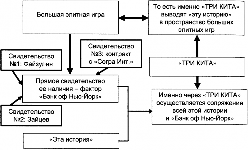Качели. Конфликт элит - или развал России? doc2fb_image_03000041.png