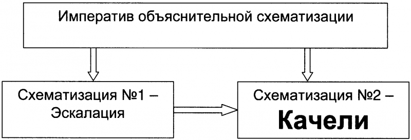 Качели. Конфликт элит - или развал России? doc2fb_image_03000043.png