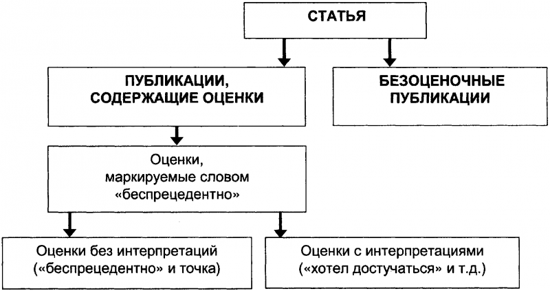 Качели. Конфликт элит - или развал России? doc2fb_image_03000048.png