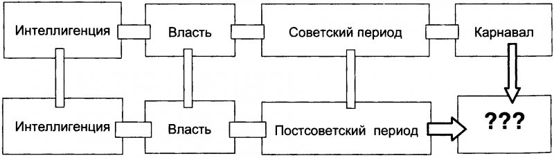 Качели. Конфликт элит - или развал России? doc2fb_image_03000049.png