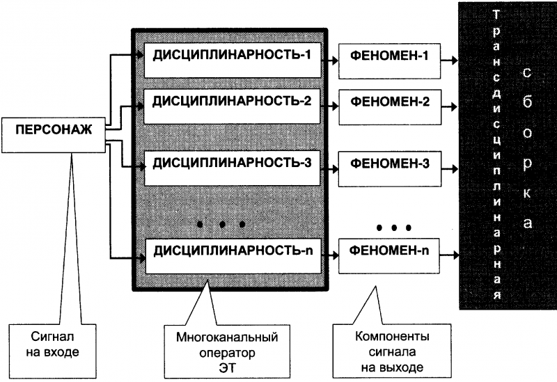 Качели. Конфликт элит - или развал России? doc2fb_image_03000006.png