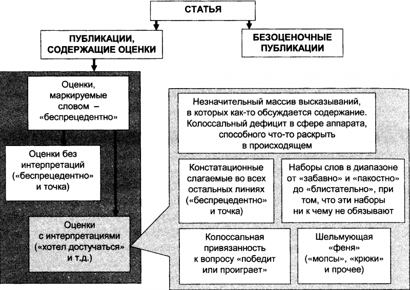 Качели. Конфликт элит - или развал России? doc2fb_image_0300004B.png