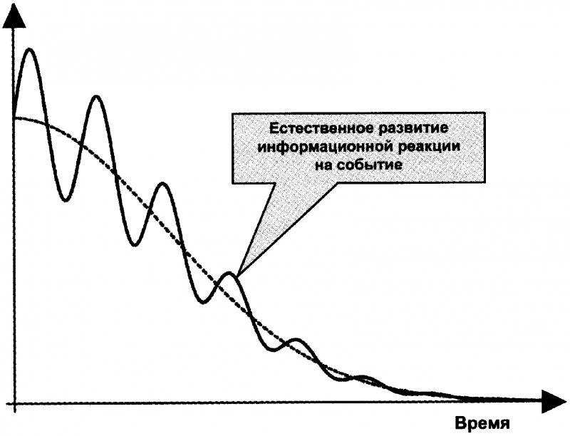 Качели. Конфликт элит - или развал России? doc2fb_image_0300004C.png
