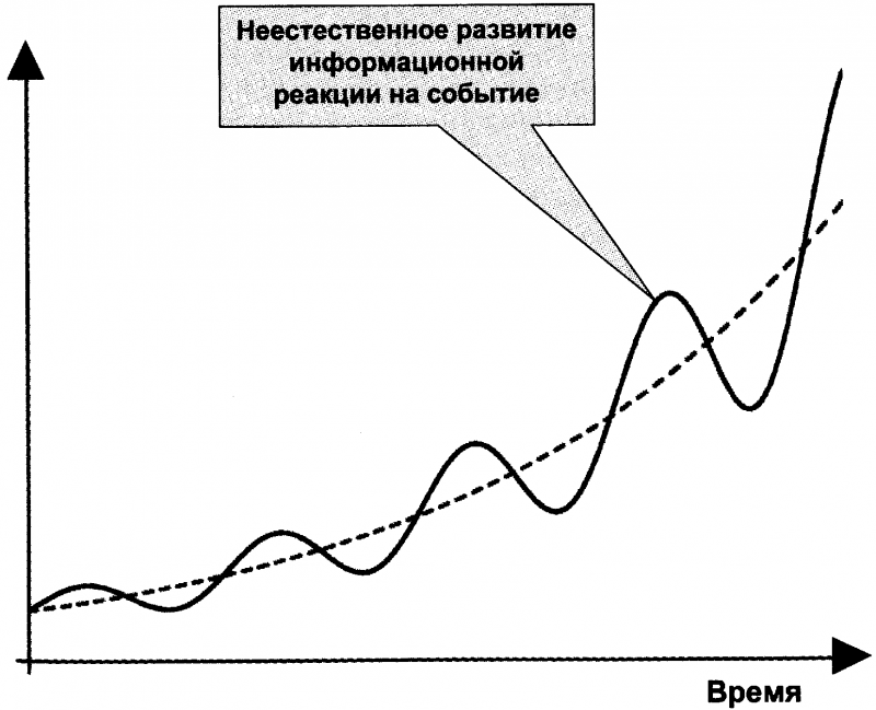 Качели. Конфликт элит - или развал России? doc2fb_image_0300004D.png