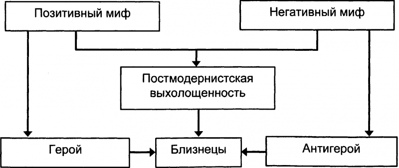 Качели. Конфликт элит - или развал России? doc2fb_image_03000052.png