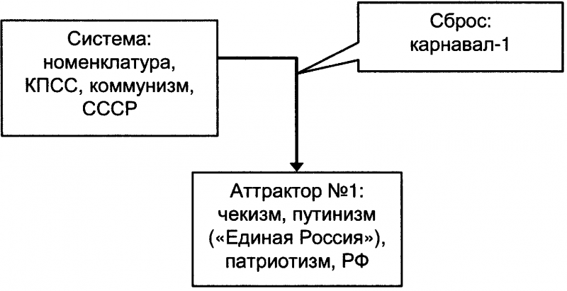 Качели. Конфликт элит - или развал России? doc2fb_image_03000053.png