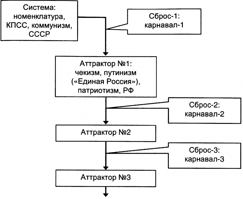 Качели. Конфликт элит - или развал России? doc2fb_image_03000054.png