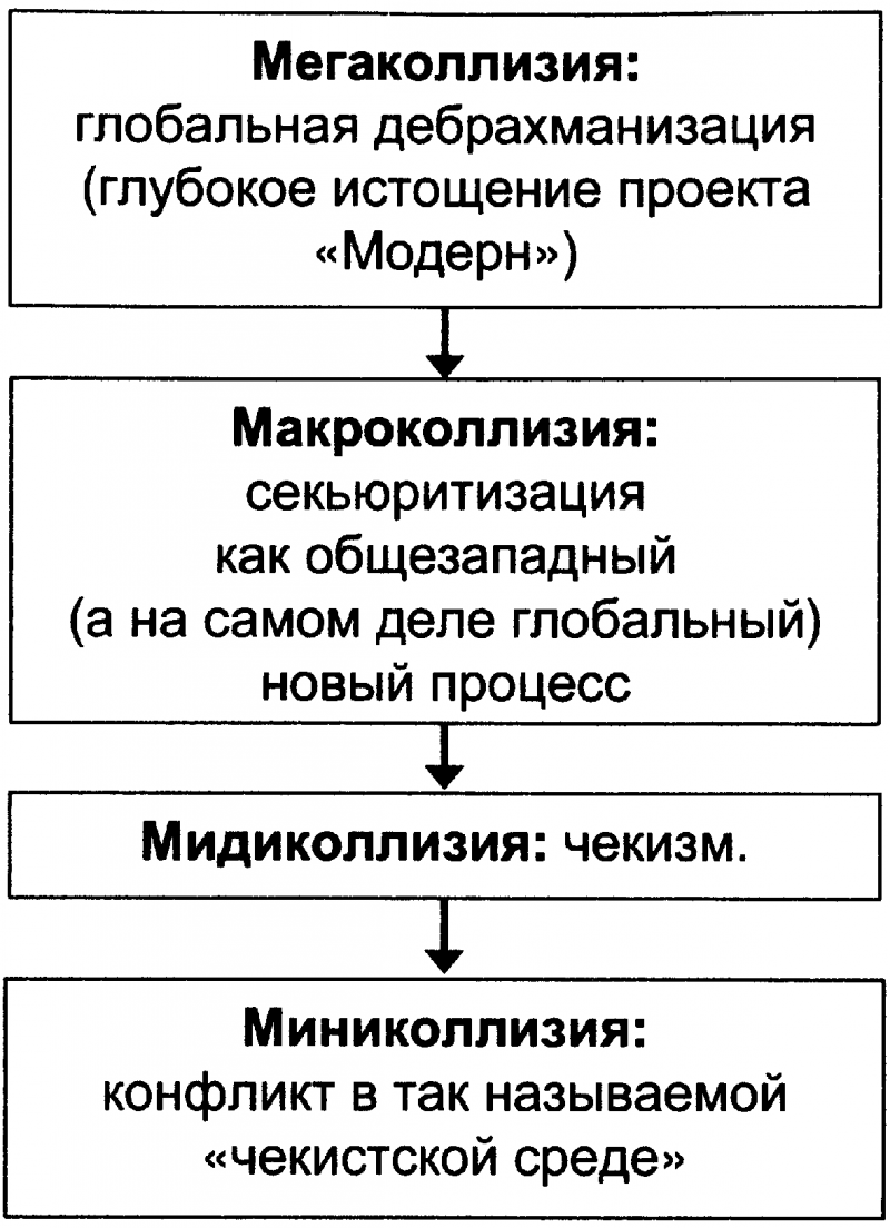 Качели. Конфликт элит - или развал России? doc2fb_image_03000055.png