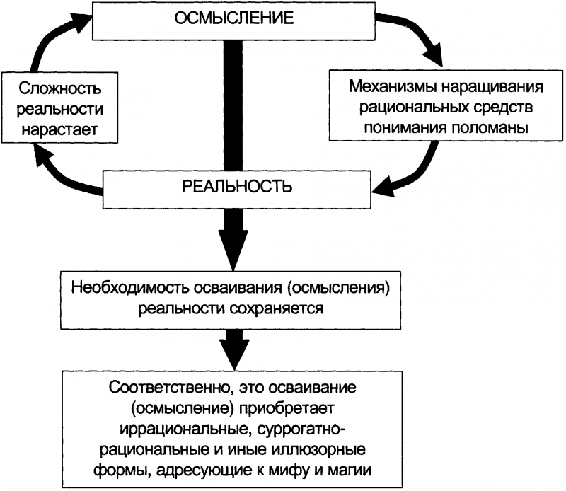 Качели. Конфликт элит - или развал России? doc2fb_image_03000056.png